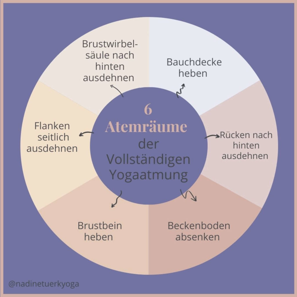 Die drei besten Atemübungen (pranayama) für Anfänger